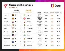 莱加内斯主场负于莱万特，保级形势严峻(莱加内斯主场球场)