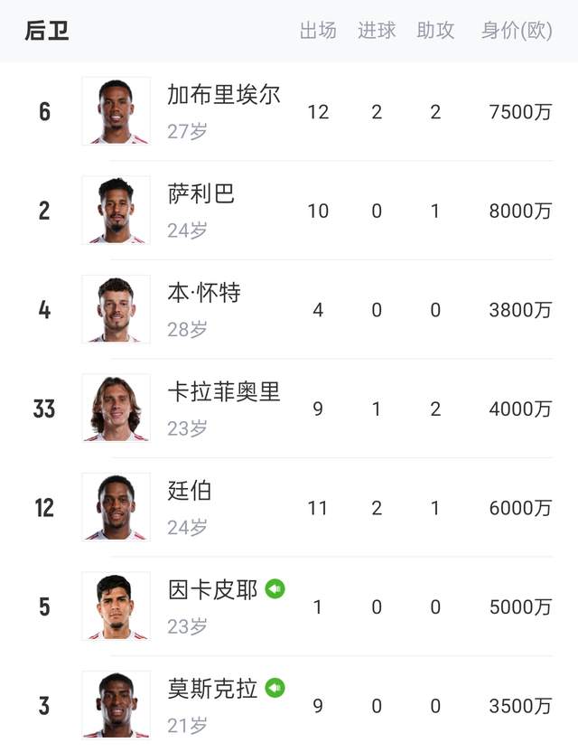 包含阿森纳签下新后卫，加强防线实力的词条