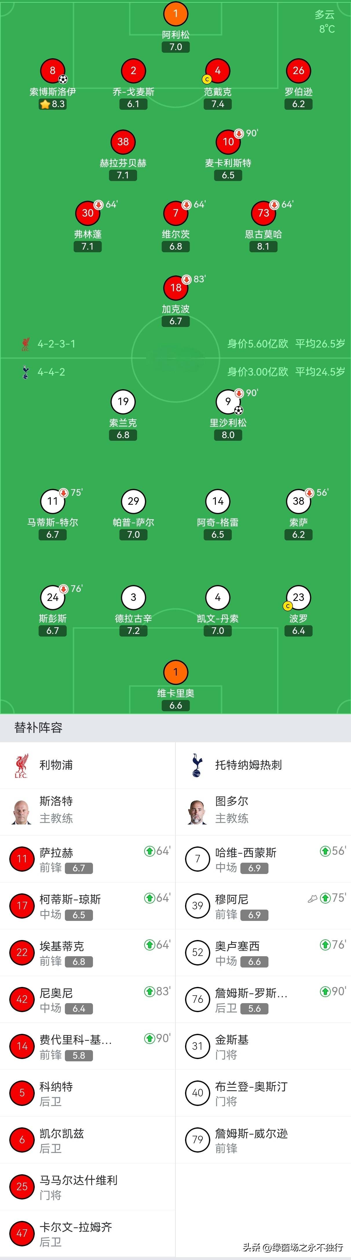 C7娱乐-热刺主场看捷人和，积分榜位保持不变(热刺 积分)